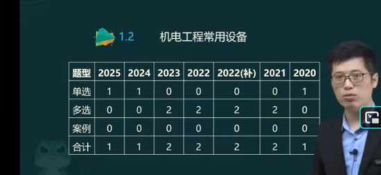 2026һ������ʦ,����,�ƿ�,������,��ʤ����