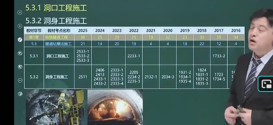 2026һ������ʦ,��·,��˶��,������,233