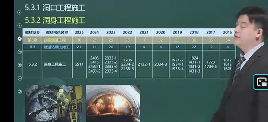 2026һ������ʦ,��·,��˶��,������,233