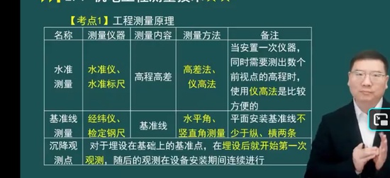 2026��������ʦ,����,������,��̰�,��˼ά