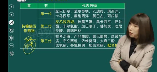 2026ִҵ��ҩʦ,ҩ��,�ܫ�,������,�������