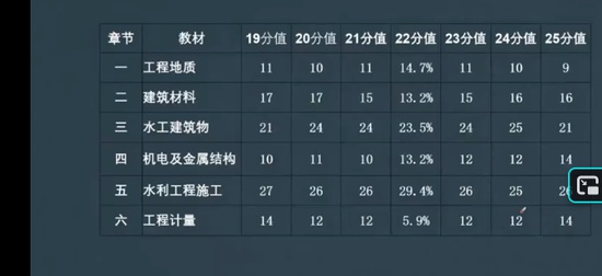 2026һ�����ʦ,ˮ��,С��,����������,Q����