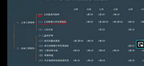 2026һ�����ʦ,ˮ��,С��,����������,Q����