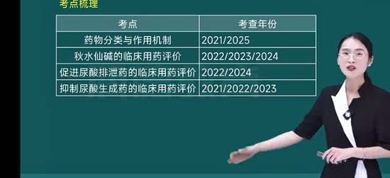 2026ִҵ��ҩʦ,ҩ��,��о,������,��½���