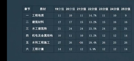 2026һ�����ʦ,ˮ��,����,����������,Q����