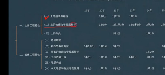 2026һ�����ʦ,ˮ��,����,����������,Q����