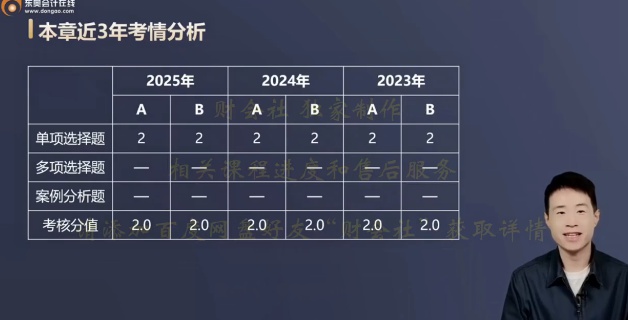 2026ע����ʦ,����,��С��,�����,��A
