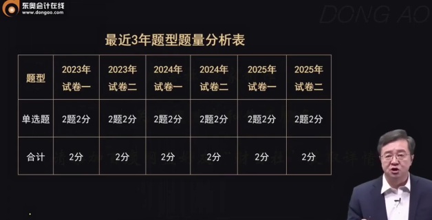 2026ע����ʦ,����,���ؽ�,������,��A