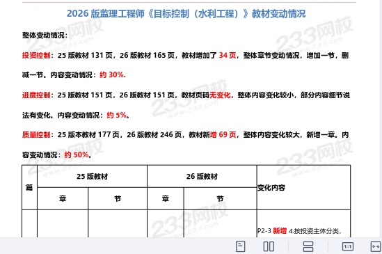 2026��������ʦ,ˮ��,����F�̲ľ����ı�,�ĵ���,ƽ������ѵ�����ӽ̲ġ�