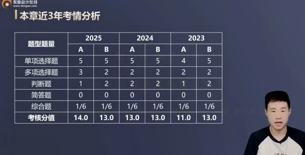 2026�м����ʦ,����,��С��,������,��A