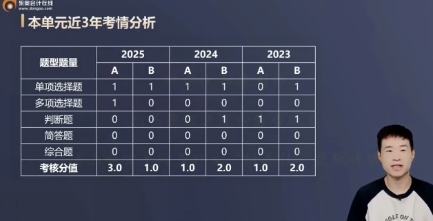 2026�м����ʦ,����,��С��,������,��A