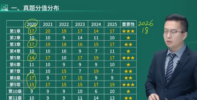 2026�м�����ʦ,����,�߿���,������,��L