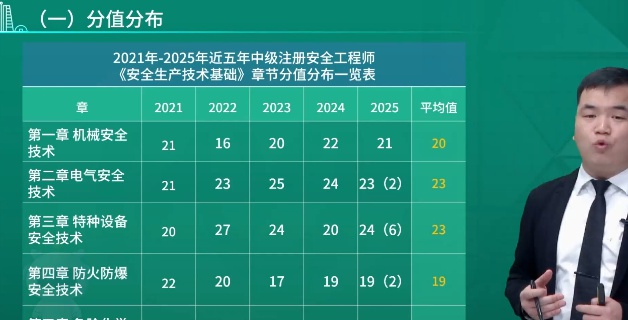 2026��ȫ����ʦ,����,������,������,��L