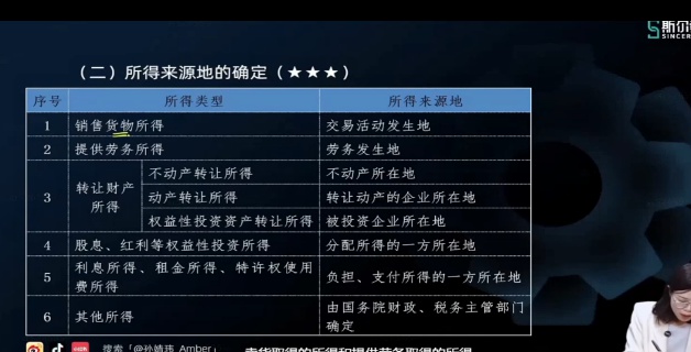 2026ע��˰��ʦ,˰��,�����,������,˹������
