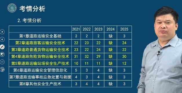 2026��ȫ����ʦ,��·,������,������,�п�