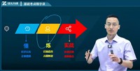2026һ������ʦ-����-���ĵ�-��ѵ��-֤���˾�����27��������Ƶ+���塿
