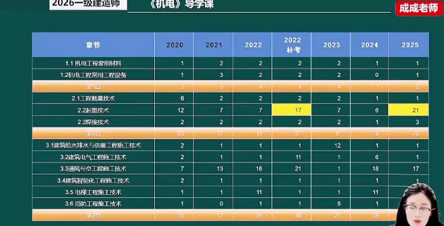2026һ������ʦ,����,�ɳ�,������,Q����