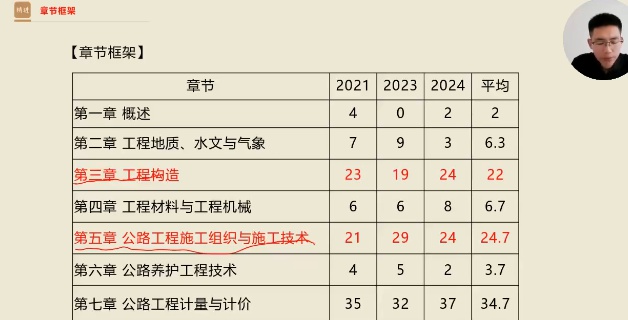 2026һ�����ʦ,��ͨ,¬С��,������ѵ��,��X