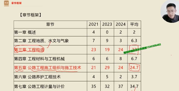 2026һ�����ʦ,��ͨ,¬С��,������ѵ��,��X