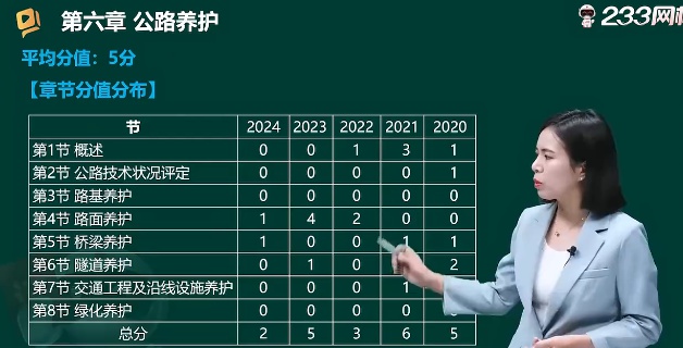2026һ�����ʦ,��ͨ,��άѩ,������̰�,233