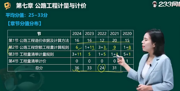 2026һ�����ʦ,��ͨ,��άѩ,������̰�,233