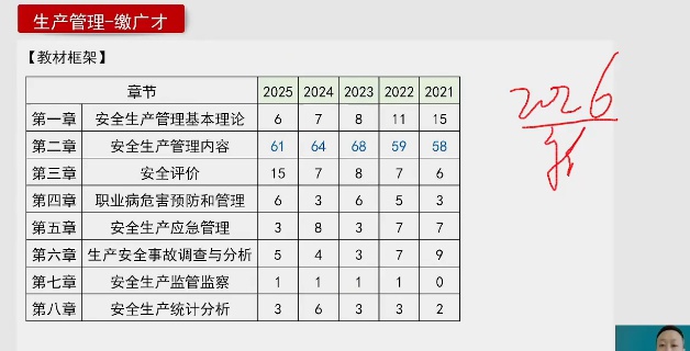 2026��ȫ����ʦ,����,�ɹ��,�����,�п�