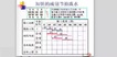 2018һʦ---ϰ-L27Ƶ+塿
