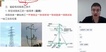 2021һʦ----X30Ƶ+塿