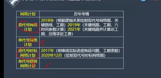 2022��������ʦ,����,����,������,��������