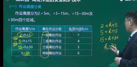 2022��ȫ����ʦ,����,���迡,������,233