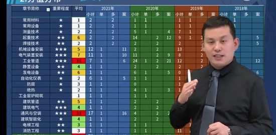 2022һ������ʦ,����,�ΰ,������,��L