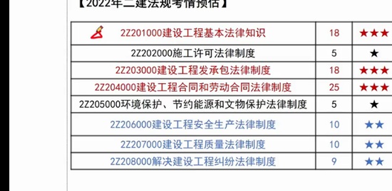 2022��������ʦ,����,�亣��,ֱ����,ѧT