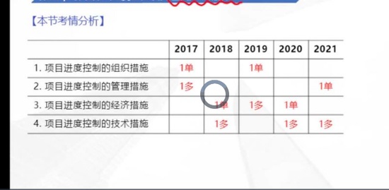 2022һ������ʦ,����,����,ֱ����,�а�����