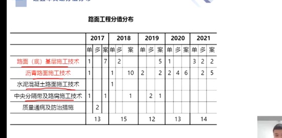 2022һʦ,·,ΰ,,X