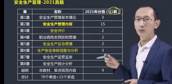 2022��ȫ����ʦ,����,���,�����,��X