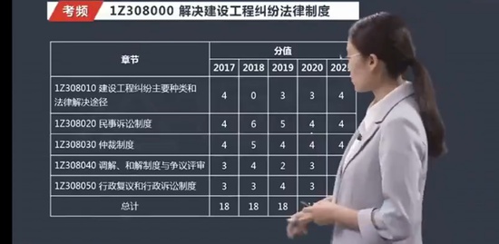 2022һ������ʦ,����,��ʫ��,ĸ���,��X