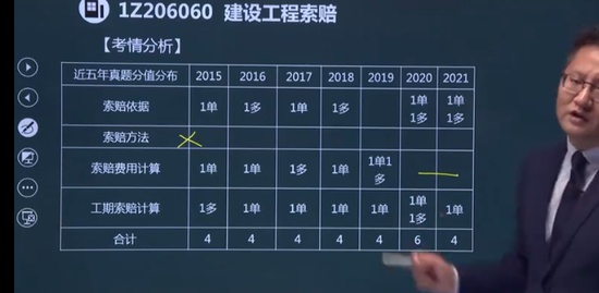 2022һ������ʦ,����,����,������,��˼ά