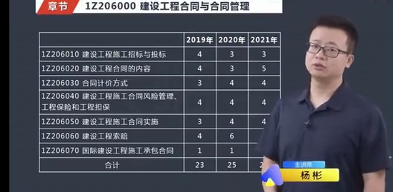2022һʦ,,,ѵ,X