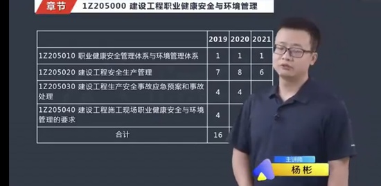 2022һʦ,,,ѵ,X