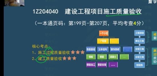 2022һʦ,,ܽ,,ѧT