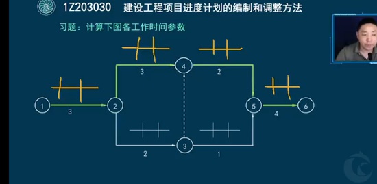 2022һ������ʦ,����,�ܾ�,��ѵ��,��˼ά