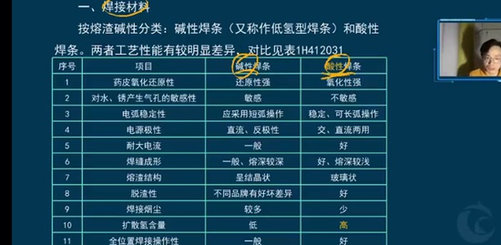 2022һ������ʦ,����,��Ϊ,��ѵ��,��˼ά