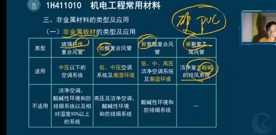 2022һ������ʦ,����,��Ϊ,��ѵ��,��˼ά