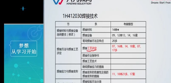 2022һ������ʦ,����,������,ֱ����,��Ϊ����