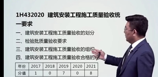 2022һ������ʦ,����,�κ�,���ɰ�,��Ϊ����