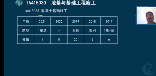 2022һ������ʦ,����,��Т�,��ѵ��,��˼ά