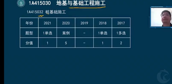 2022һ������ʦ,����,��Т�,��ѵ��,��˼ά