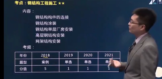 2022һʦ,,,,ӥ