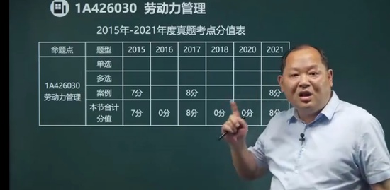 2022һ������ʦ,����,�����,������,��˼ά