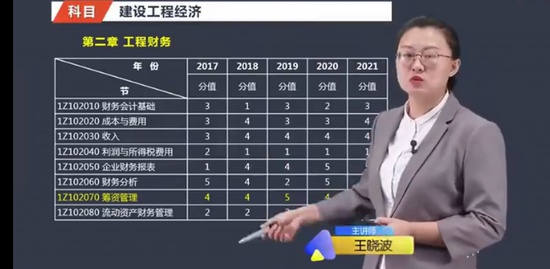 2022һ������ʦ,����,������,ĸ���,��X